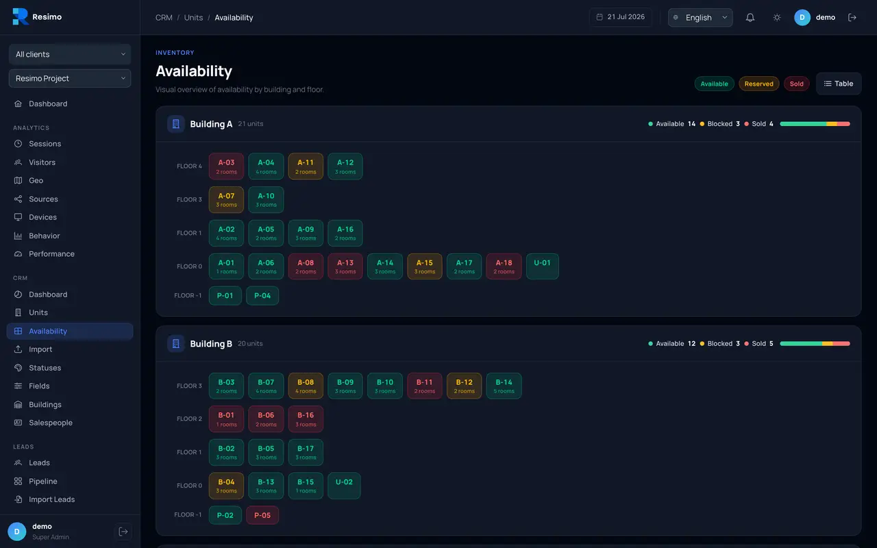Availability board by building and floor