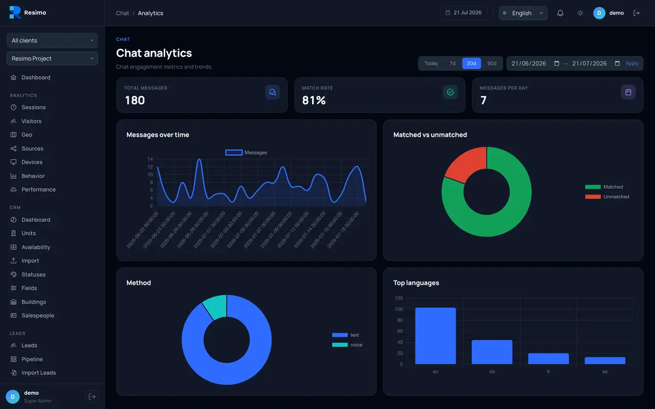AI chat analytics: messages and match rate