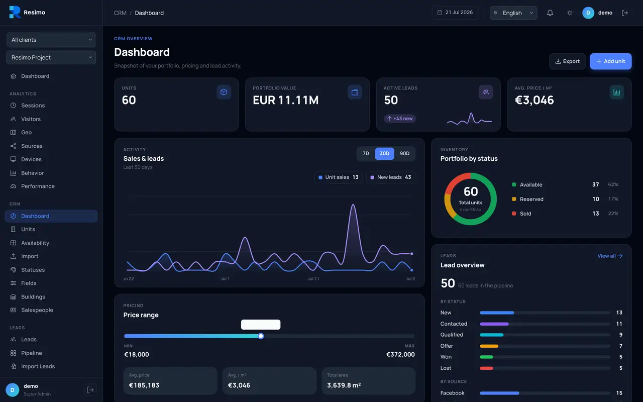 لوحة Resimo CRM تعرض العملاء المحتملين والشقة المحددة التي استفسر عنها كل منهم