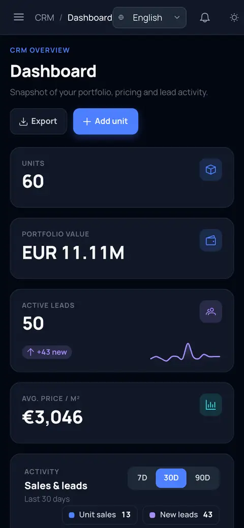CRM dashboard on mobile