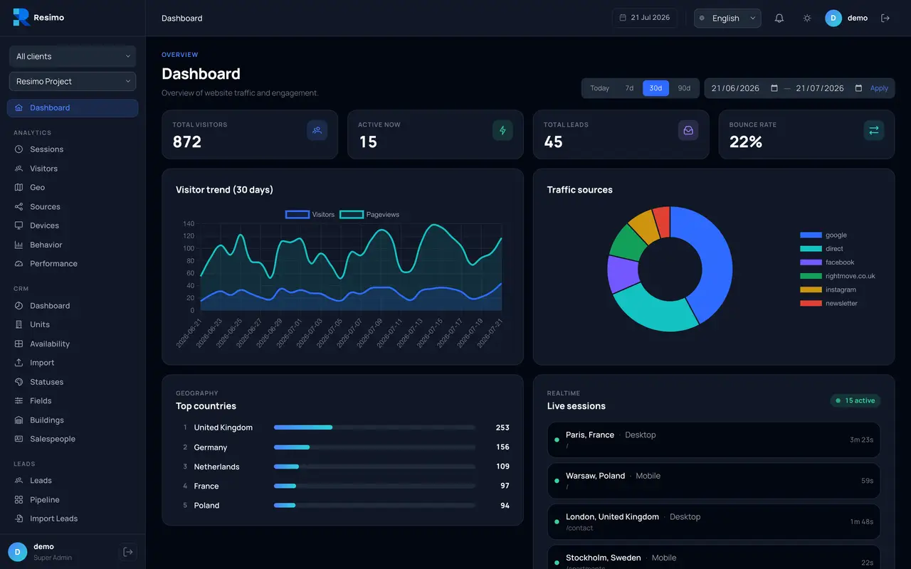 Analytics dashboard: visitors, sources, countries